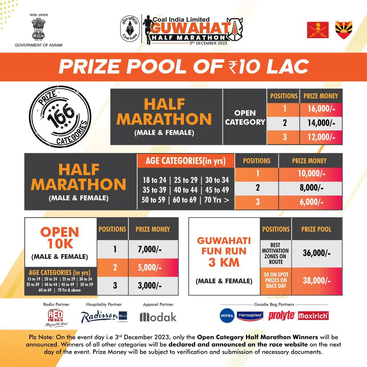 Prize Money Coalindiaguwahatihalfmarathon